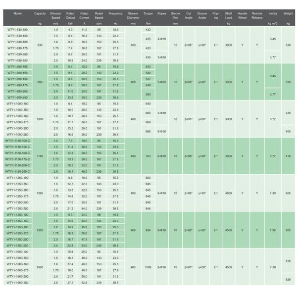 Gearless Traction Machine For Elevator With External Rotor And High Load Capacity 20 Poles IP40 Protection Rating AC380V