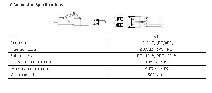 LC connector