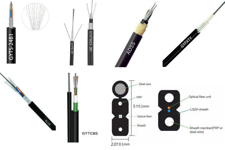 24 Core G652D Single Mode Unitube Fiber Optic Cable
