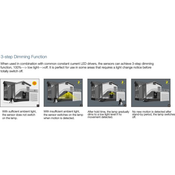 DC Operating Motion Sensor MC011D /A with Split Sensor for 200W Max LED Light