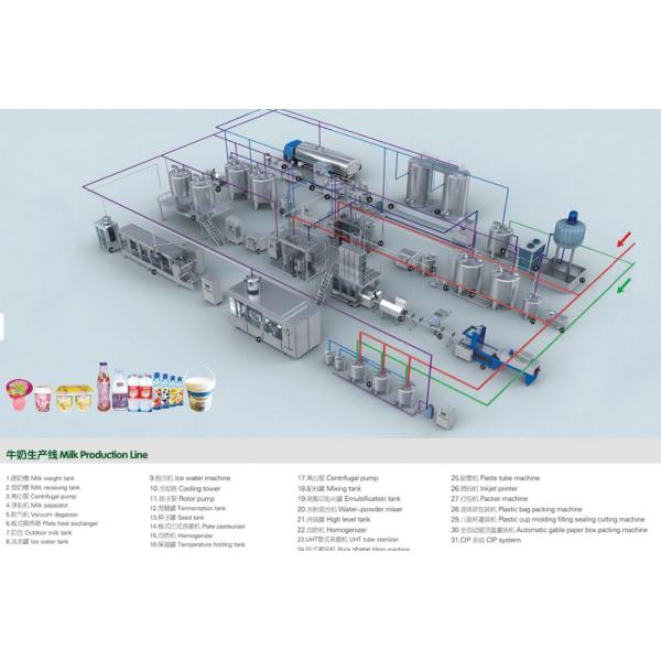 UHT Milk Yogurt Processing Line 2T/D – 500T/D