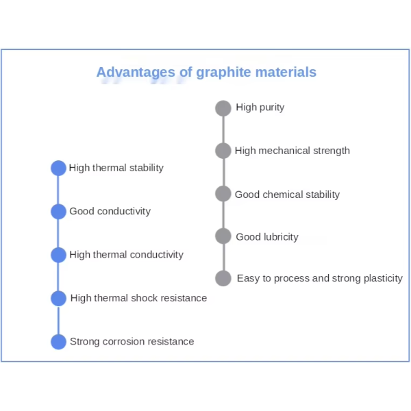 Graphite electrode quality inspection