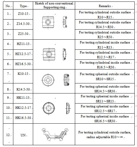 Hardness Tester Leebs Metal Portable Hardness Testing Machine RHL50