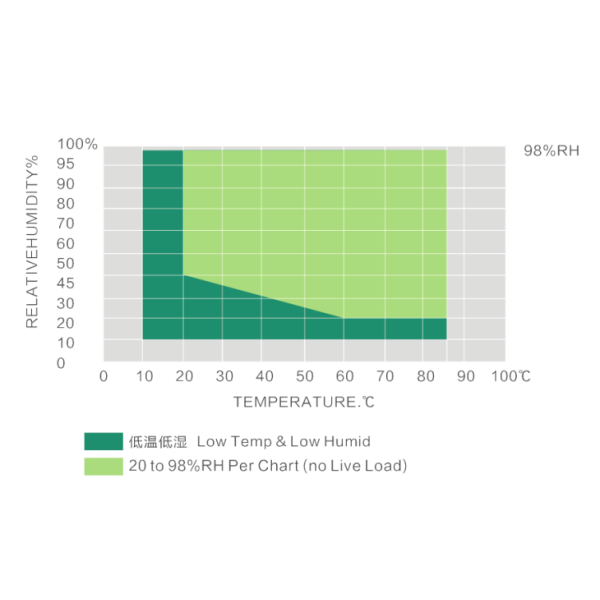 Programmable Controller Constant High-low Temperature and Humidity Climate Cycling Environmental Simulation Testing Chamber