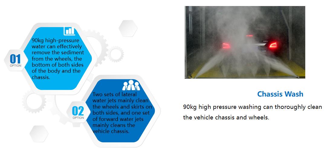 360 Automatic Touchless Car Washing System Optimal Shampoo Consumption of 25-60ml/car