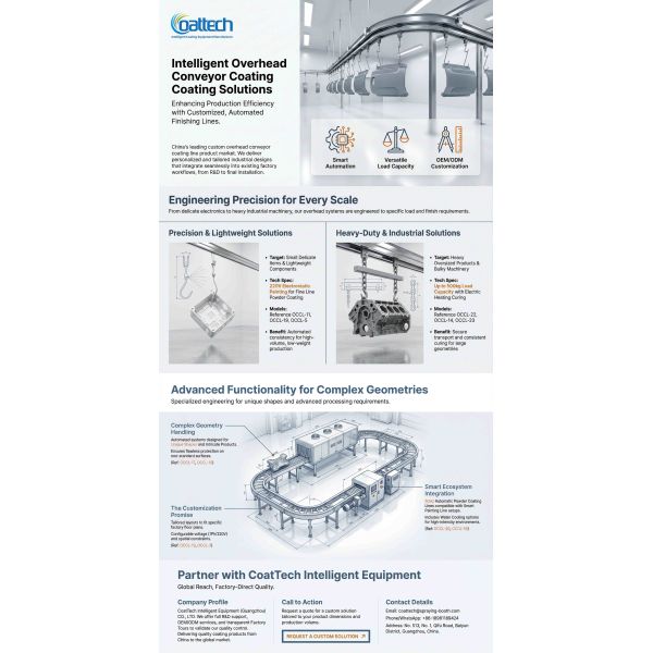Heavy-Duty Overhead Monorail & Industrial Drying System | Coattech