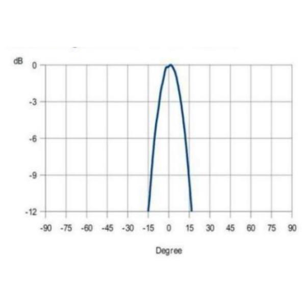 Rugged sealed constraction Alunimum case Waterproof Ultrasonic Transducer transmitter and receiver sensor 25mm 40khz