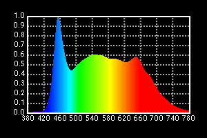 High Output TLCI 96 LED Soft Light Panel 120W For Studio Lighting(Pole-Operated Yoke)