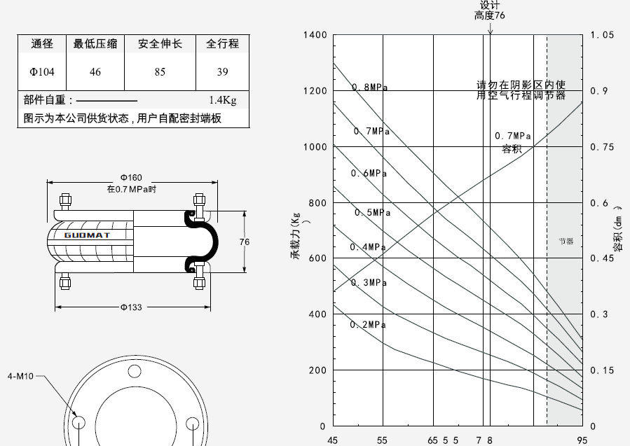 Flange Connection Industrial Air Spring Guomat 150076h-1 For Paper Making Equipment