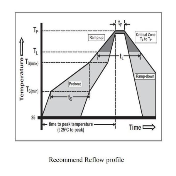 1032 1031 SMD Surface Mount Fuses 6