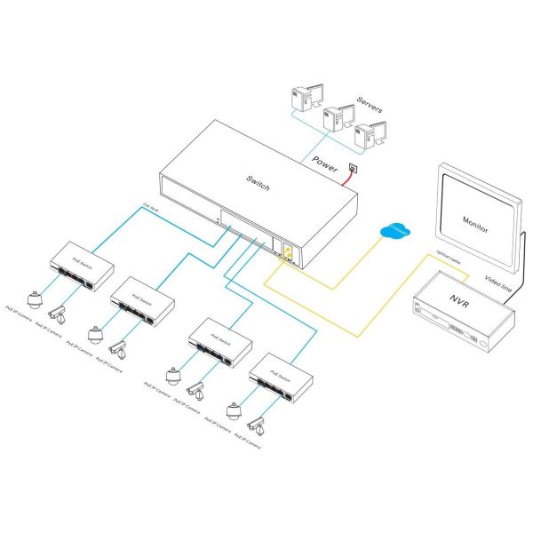 16 Port 10G Uplink Managed Ethernet Switch With L3 Network Management