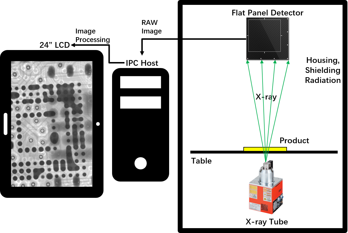 Super Fast X Ray Reel Counter With AI Deep Learning Algorithm Large Capacity