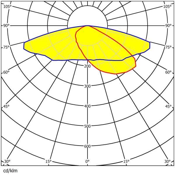 24×5050 LED 173×71.4mm Lens 24-Facet Multiple Angle Lighting Durable PC Anti-Aging High-Output Street/Area Lens