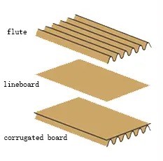 Paper Industry 3Ply Wall Corrugated Paperboard Production Line 330KW