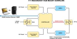 Wholesale LNB Redundant Switcher from china suppliers