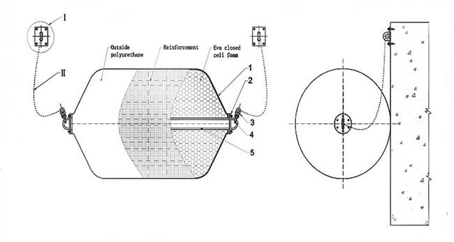 STS EVA Material Polyurethane Foam Fender Ship Protection