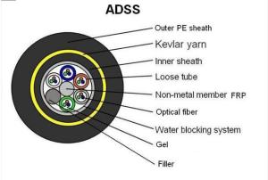 Wholesale 144 Core Loose Tube Fiber Optic Cable Dielectric Fiber Optic Cable Good Insulation from china suppliers