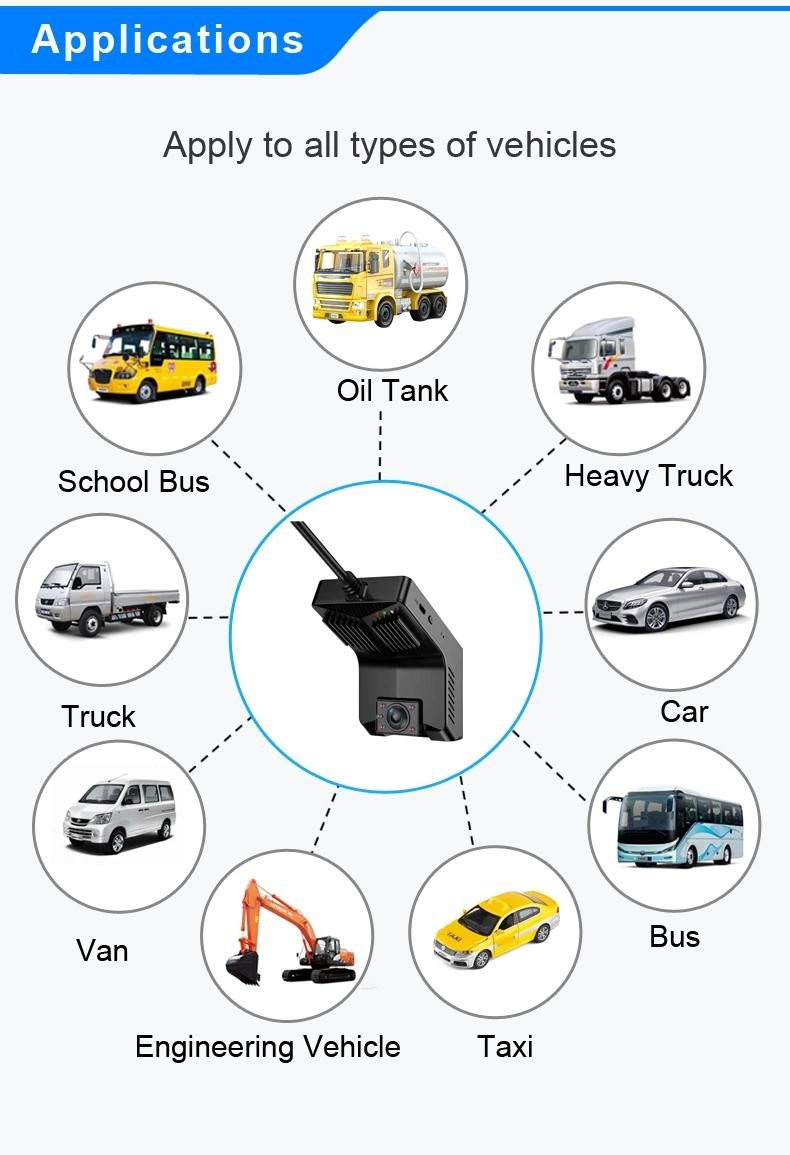 Definition 4G WiFi GPS Night Vision Dash Camera with Loop Recording and Parking Monitor