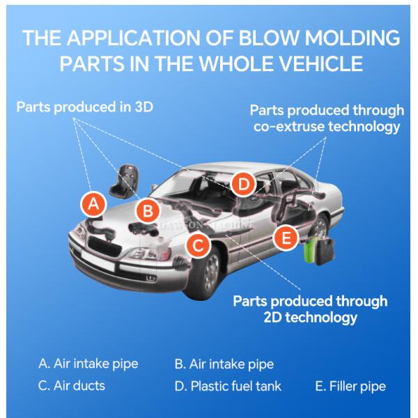 PE PP ABS PA TPV Auto Spare Parts Car Accessories Making Machine Air Intake Hose 3D Blow Molding Machine