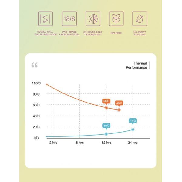 OEM Double Wall Sport Stainless Steel Water Bottle With Straw 350/550/750/960/1200/1800ML Lightweight Insulated Water Bottle For Hiking Stay Hydrated