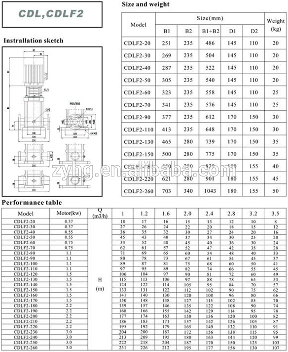 Vertical multistage centrifugal pump CDL high pressure water pump