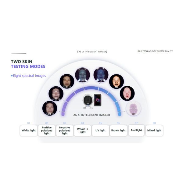GMS- A6 Al Intelligent Face Analyzer Machine 15 Skin Problems Analysis Made Easy with 8 Spectral Imaging Technologies