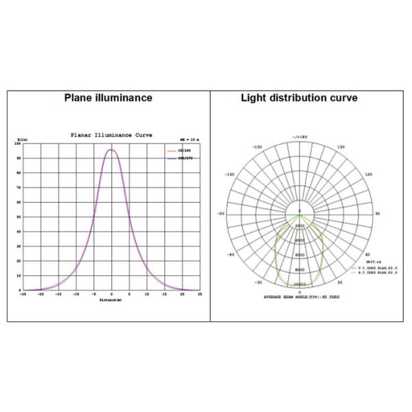 150w UFO LED High Bay Light / Durable Waterproof Led Round High Bay IP65