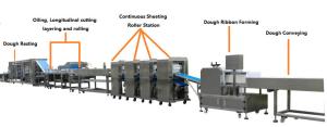 Wholesale Industrial Scallion Pancake Paratha Making Machine 3000 - 10000 Pcs/H from china suppliers