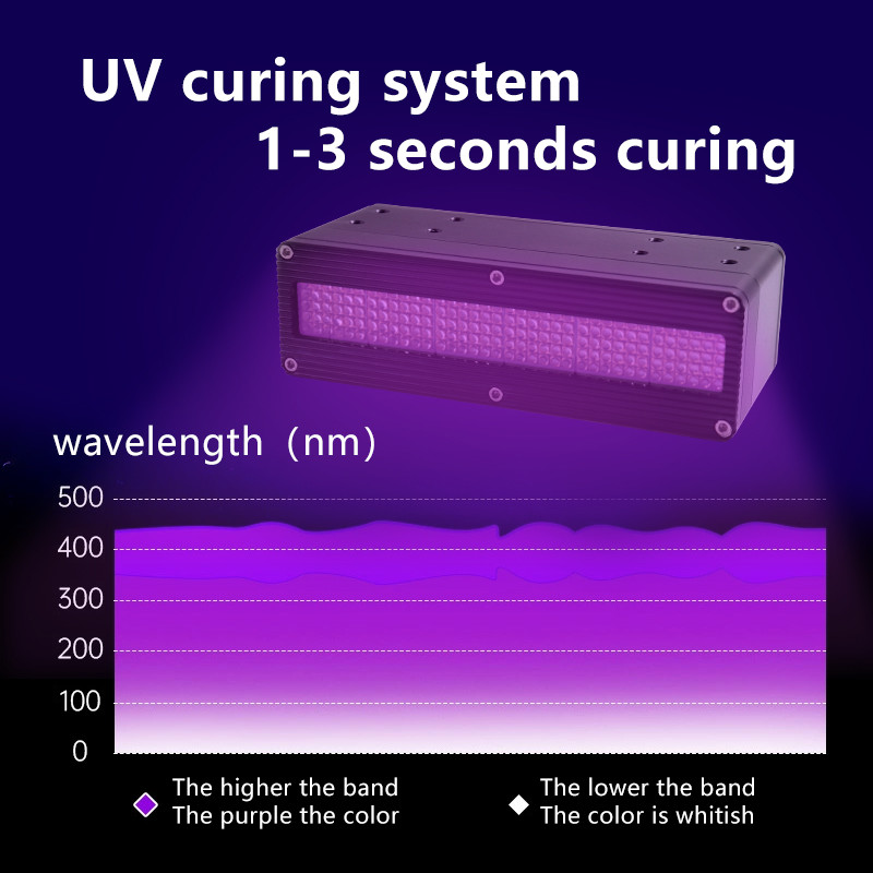 Customizable UV LED Curing System Spotlight Fast Curing 600W 395nm