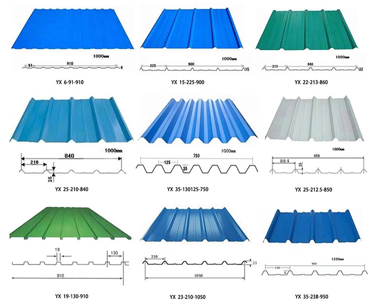 Cold Rolled PPGI Corrugated Sheet 600mm - 1250mm PPGI Color Coated Sheets