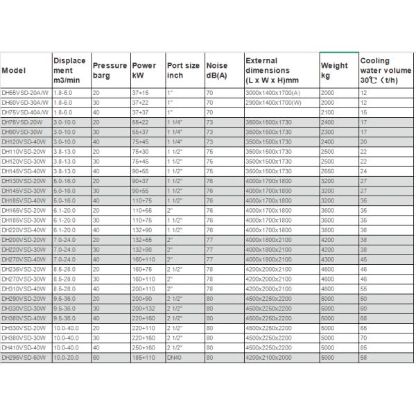 Oil-Free Permanent Magnet VFD Screw Air Compressor 7.5-410kW