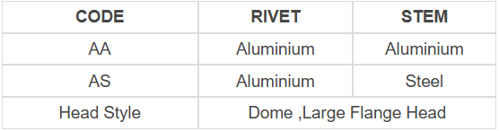 Colored Structural Aluminum Pop Rivet Dome CSK Head Peel Type Flower Shape Blind Rivet