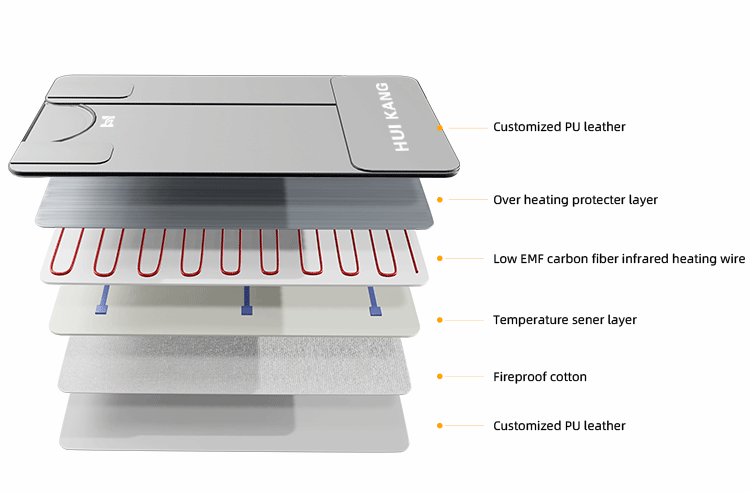 600watt Portable Spa Weight Loss And Detox Carbon Fiber Heating Pu Slimming 3 Zone Far Infrared Sauna Blanket