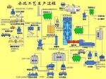10000tpd Integrated OPC Cement Plant cement production line
