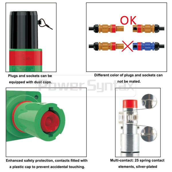 PSM Typ High Current Power Connectors Female Sockets PowerSyntax Panel Drain Full Set 5 X 400A