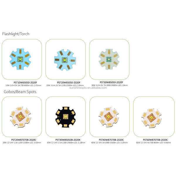 10-14V 2A 940NM 30W IR COB LED with 40X36MM Size and 5.14MM Luminous Area