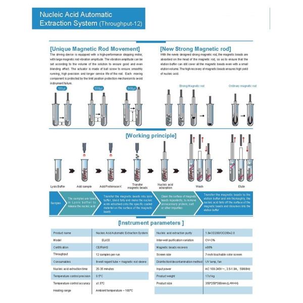 Ce Certification 12 Channels Nucleic Acid Amplification Testing Automatic Nucleic Acid Extraction System
