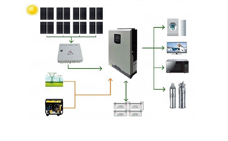3KW~5KW 220V High Frequency Solar Inverter Pure Sine Ware For Home