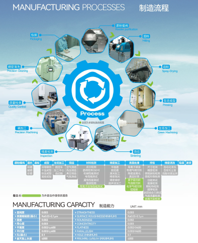 Silicon Carbide Ceramics Advanced Industrial Ceramics