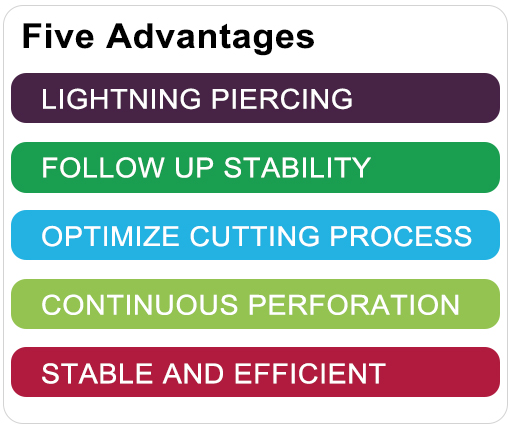 laser cutter advantage