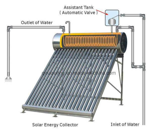 150 180 250 360 Litre Thermosyphon Pressure Solar Water Heater with and Copper