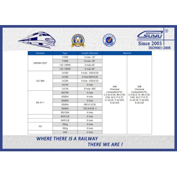Forged Railroad Rail Fish Plate Joint Bar With 4 Holes or 6 holes