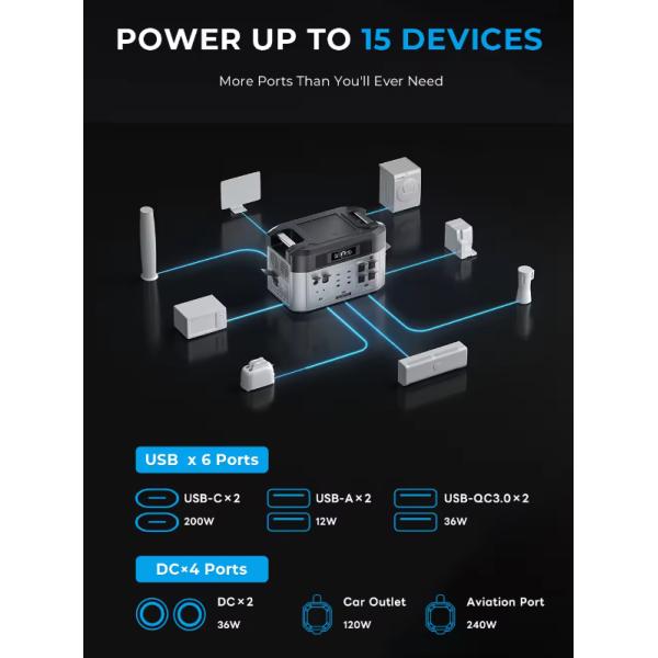 3600W 2048Wh Expansion Portable Power Station With APP Control
