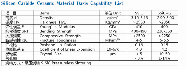 Silicon Carbide Ceramic Bearing Sleeve product photo