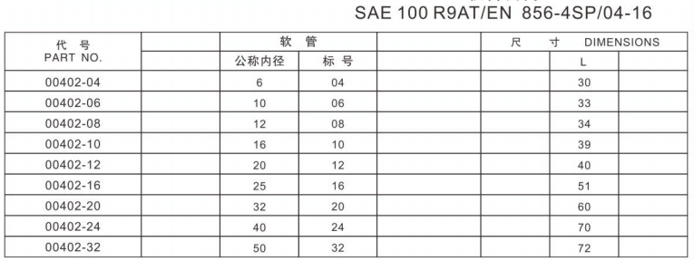 Ningbo factory crimp ferrule for hydraulic crimping hand press machine