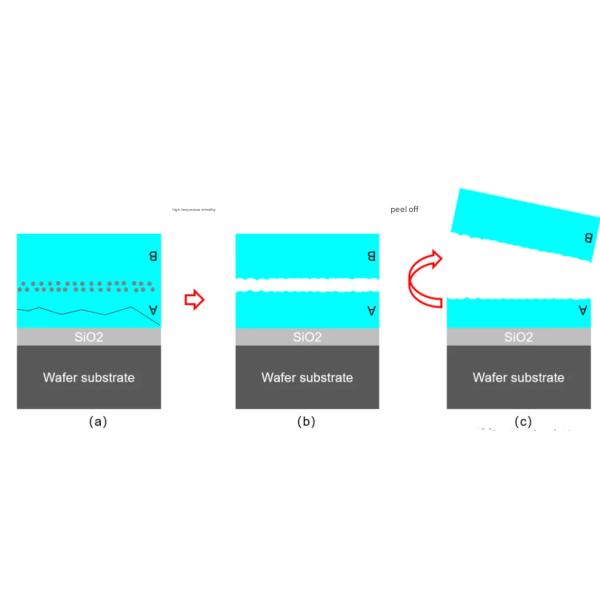 LNOI (Lithium Niobate on Insulator)MEMS optical modulators