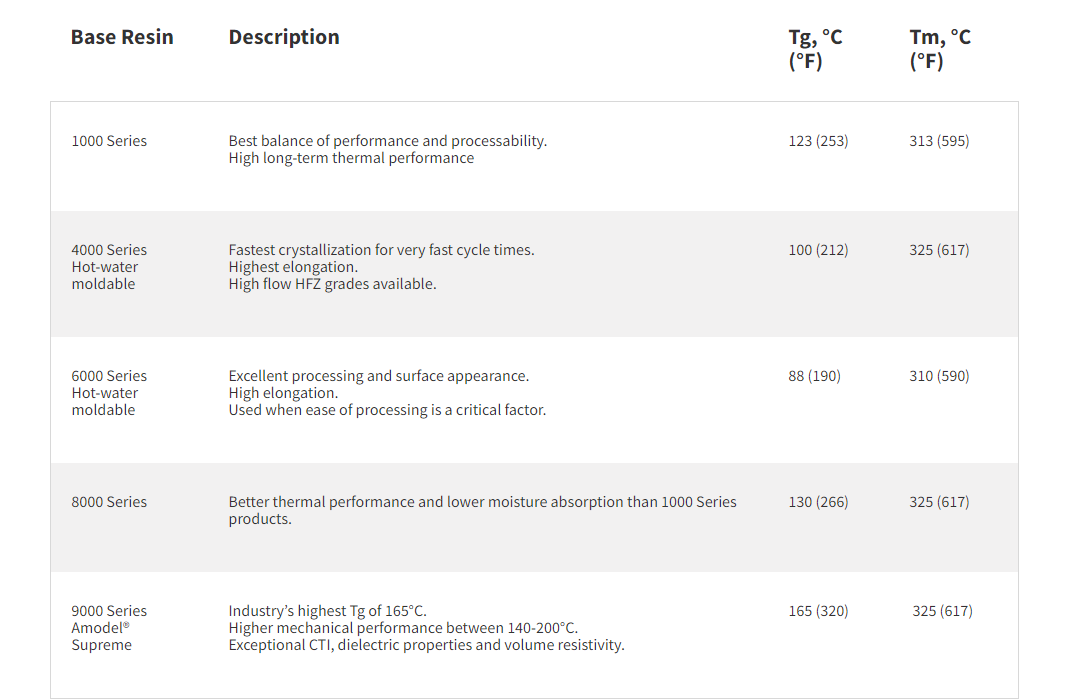 GF40 DW-1140 Amodel Solvay , Heat Resistance PPA Polyphthalamide Resin 40% Glass
