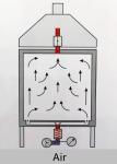 Low Temperature Debinding Furnace , 1100 ℃ Decreasing Furnace Electric Ceramic