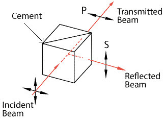 Two Channel Polarizing Beam Splitter Cube 632.8nm AR Coating