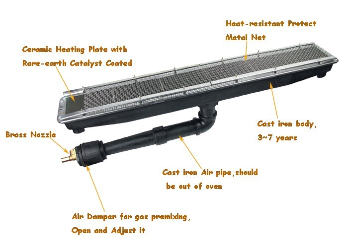 Portable Indoor Propane Natural Gas Ceramic Heater HD242 For Printing Shops